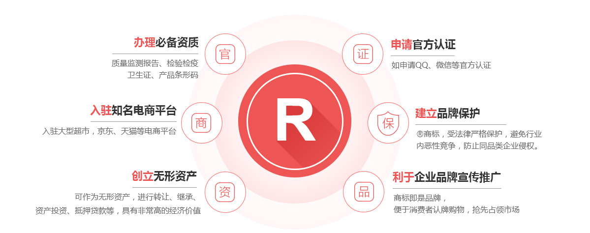 东平商标注册的作用